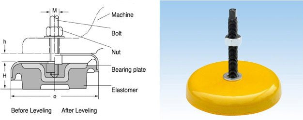 Leveling Pad - For Lathes, Mills, Saws, Brakes, Air Compressors, Etc.
